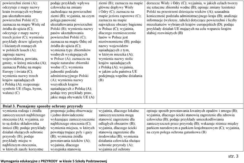 wymienia nazwy trzech krajów sąsiadujących z Polską (A); rozpoznaje symbole UE (flaga, hymn, waluta) (C) podaje przykłady wpływu człowieka na zmiany zachodzące na powierzchni ziemi (B); wyjaśnia, na