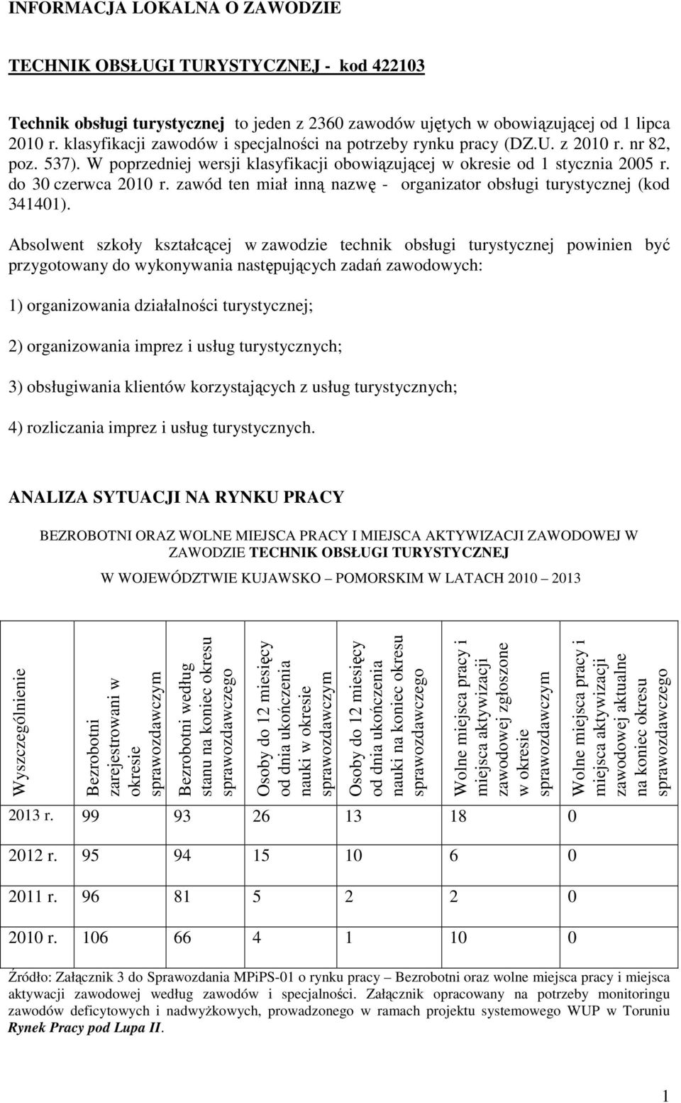 zawód ten miał inną nazwę - organizator obsługi turystycznej (kod 341401).