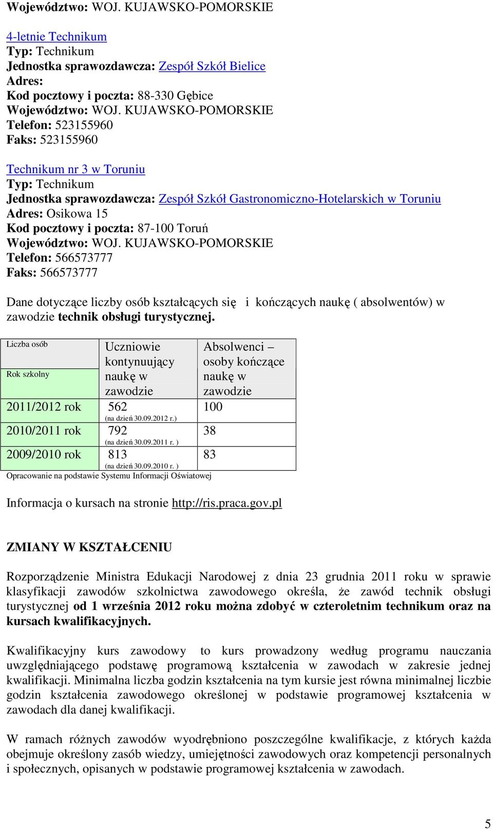 absolwentów) w zawodzie technik obsługi turystycznej. Liczba osób Rok szkolny Uczniowie kontynuujący naukę w zawodzie 2011/2012 rok 562 (na dzień 30.09.2012 r.) 2010/2011 ro