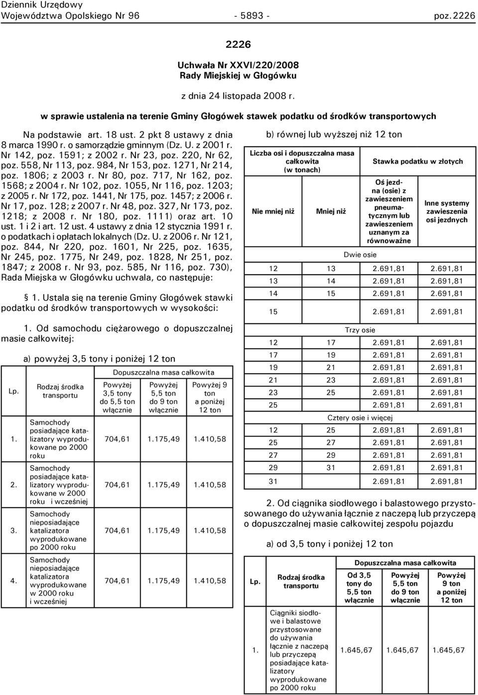 Nr 142, poz. 1591; z 2002 r. Nr 23, poz. 220, Nr 62, poz. 558, Nr 113, poz. 984, Nr 153, poz. 1271, Nr 214, poz. 1806; z 2003 r. Nr 80, poz. 717, Nr 162, poz. 1568; z 2004 r. Nr 102, poz.