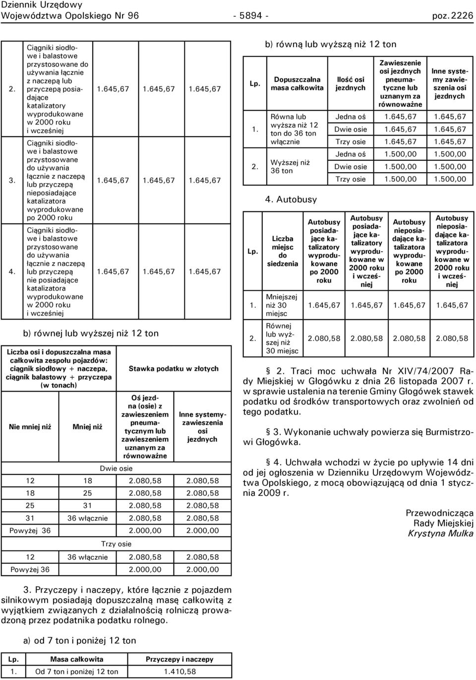 używania łącznie z naczepą lub przyczepą nieposiadające katalizatora wyprodukowane po 2000 roku Ciągniki siodłowe i balastowe przystosowane do używania łącznie z naczepą lub przyczepą nie posiadające