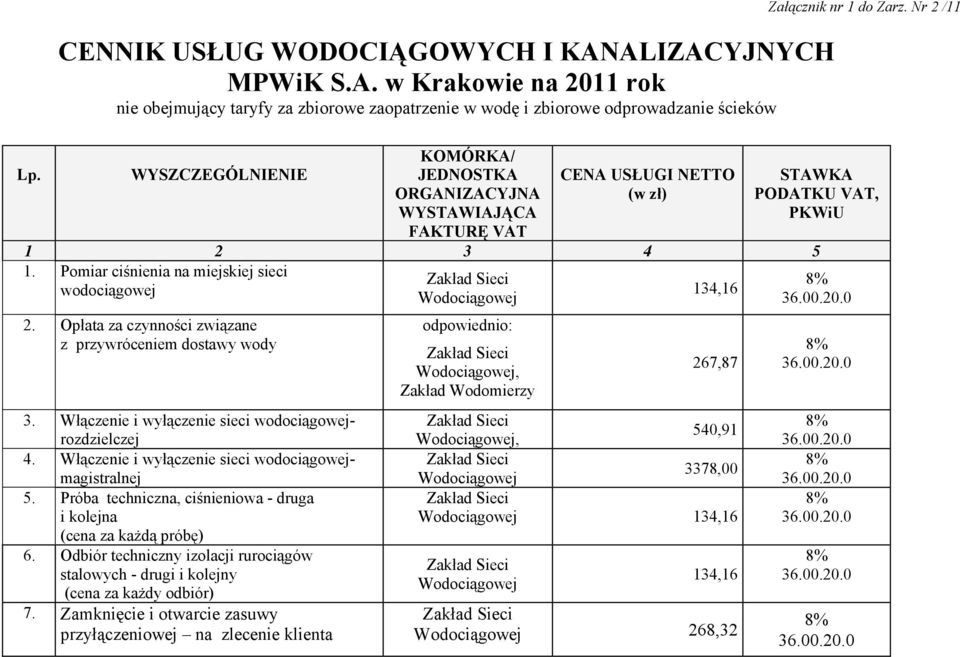 Pomiar ciśnienia na miejskiej sieci wodociągowej 134,16 Wodociągowej 2. Opłata za czynności związane z przywróceniem dostawy wody 3. Włączenie i wyłączenie sieci wodociągowejrozdzielczej 4.