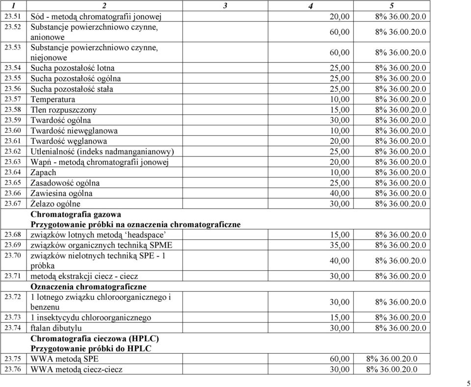 61 Twardość węglanowa 20,00 23.62 Utlenialność (indeks nadmanganianowy) 25,00 23.63 Wapń - metodą chromatografii jonowej 20,00 23.64 Zapach 10,00 23.65 Zasadowość ogólna 25,00 23.