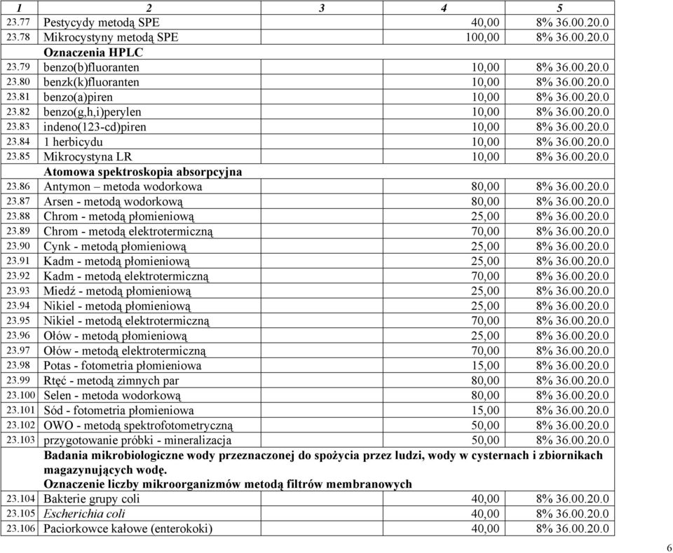 87 Arsen - metodą wodorkową 80,00 23.88 Chrom - metodą płomieniową 25,00 23.89 Chrom - metodą elektrotermiczną 70,00 23.90 Cynk - metodą płomieniową 25,00 23.91 Kadm - metodą płomieniową 25,00 23.