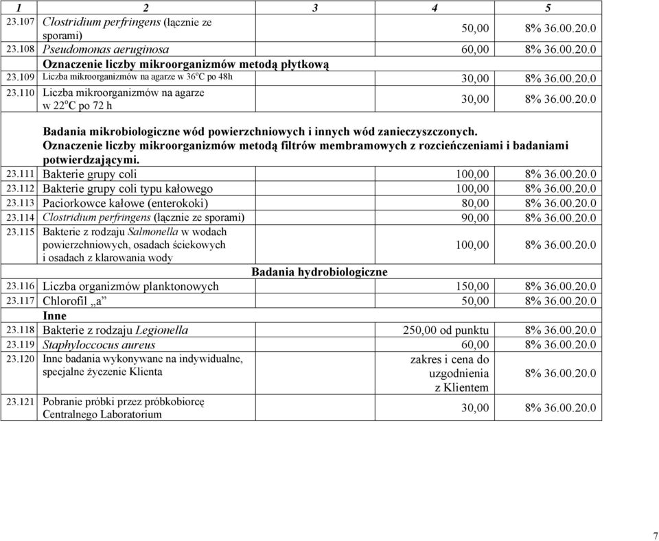 Oznaczenie liczby mikroorganizmów metodą filtrów membramowych z rozcieńczeniami i badaniami potwierdzającymi. 23.111 Bakterie grupy coli 100,00 23.112 Bakterie grupy coli typu kałowego 100,00 23.