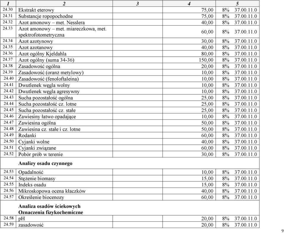 00.11.0 24.38 Zasadowość ogólna 20,00 37.00.11.0 24.39 Zasadowość (oranż metylowy) 10,00 37.00.11.0 24.40 Zasadowość (fenoloftaleina) 10,00 37.00.11.0 24.41 Dwutlenek węgla wolny 10,00 37.00.11.0 24.42 Dwutlenek węgla agresywny 10,00 37.