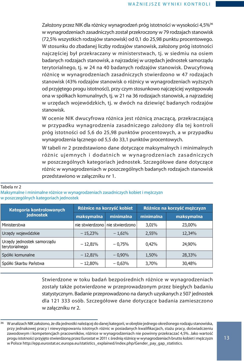 W stosunku do zbadanej liczby rodzajów stanowisk, założony próg istotności najczęściej był przekraczany w ministerstwach, tj.