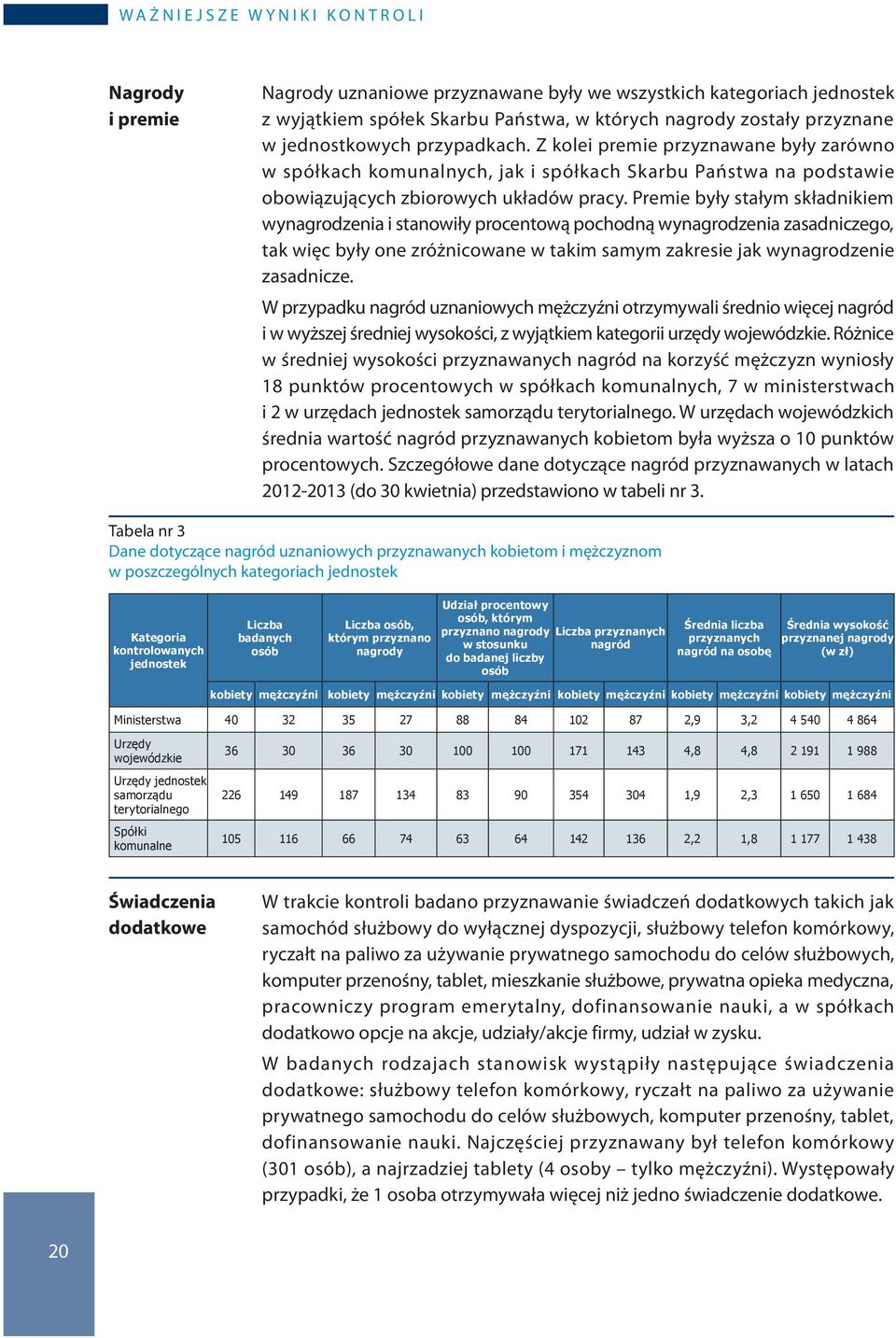 Premie były stałym składnikiem wynagrodzenia i stanowiły procentową pochodną wynagrodzenia zasadniczego, tak więc były one zróżnicowane w takim samym zakresie jak wynagrodzenie zasadnicze.