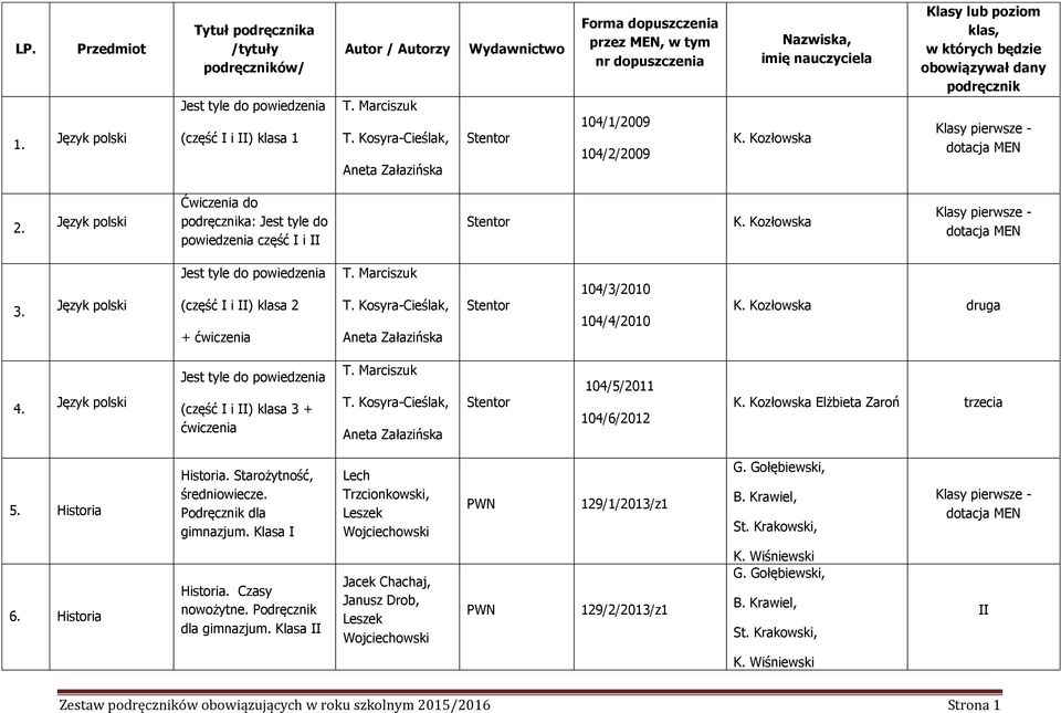 Kozłowska Klasy lub poziom klas, w których będzie obowiązywał dany podręcznik 2. Ćwiczenia do podręcznika: Jest tyle do powiedzenia część I i II K. Kozłowska 3.