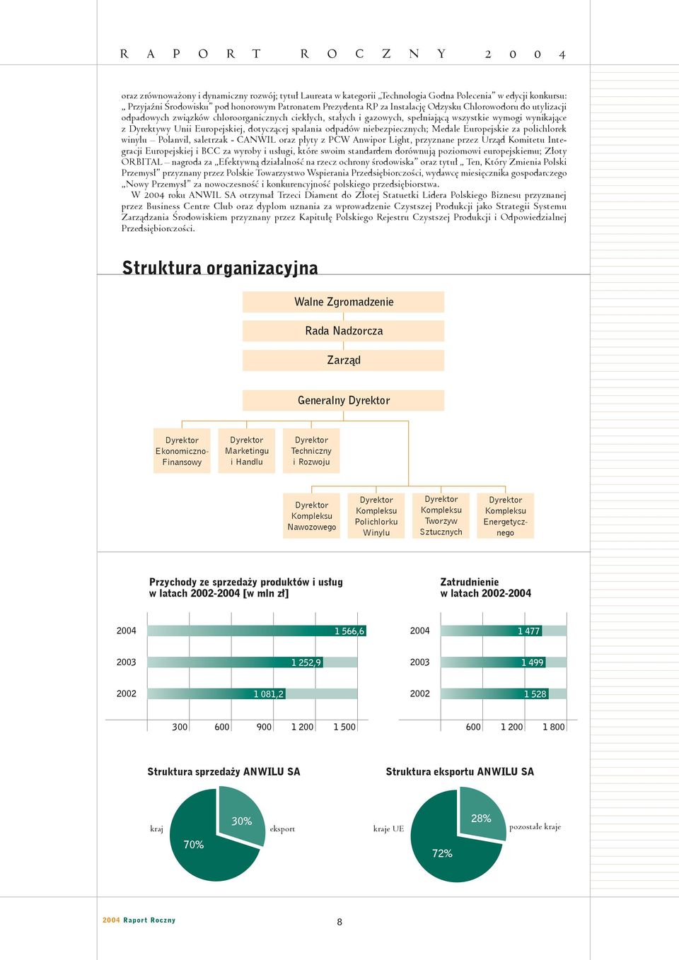 niebezpiecznych; Medale Europejskie za polichlorek winylu Polanvil, saletrzak - CANWIL oraz płyty z PCW Anwipor Light, przyznane przez Urząd Komitetu Integracji Europejskiej i BCC za wyroby i usługi,