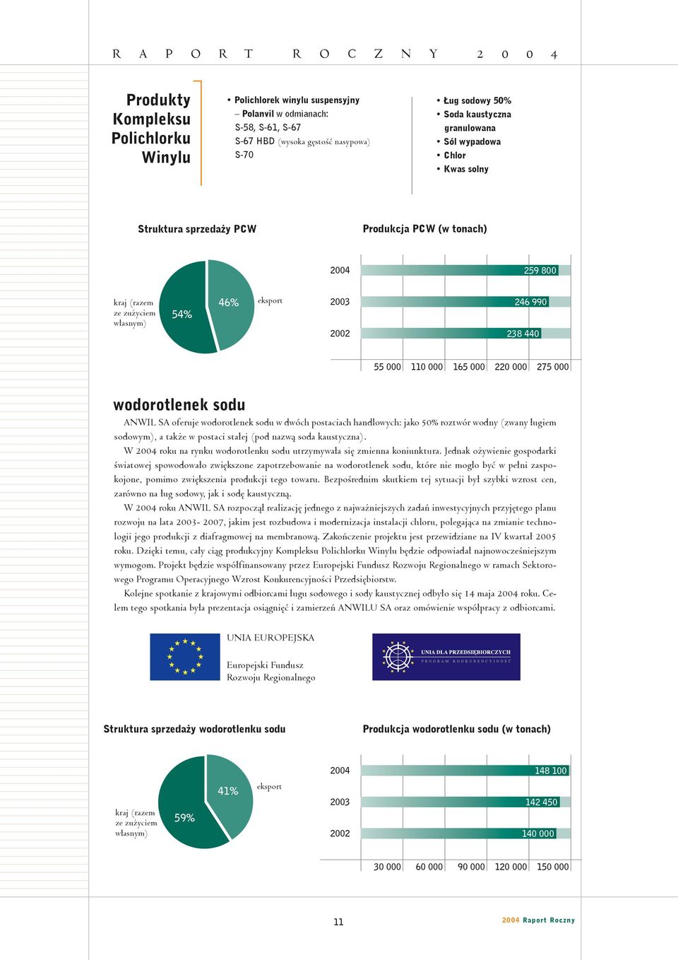 000 wodorotlenek sodu ANWIL SA oferuje wodorotlenek sodu w dwóch postaciach handlowych: jako 50% roztwór wodny (zwany ługiem sodowym), a także w postaci stałej (pod nazwą soda kaustyczna).