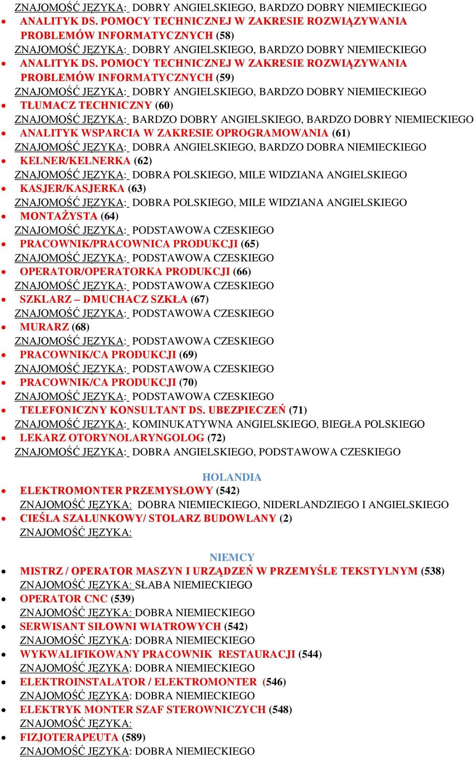 DOBRY NIEMIECKIEGO TŁUMACZ TECHNICZNY (60) ZNAJOMOŚĆ JĘZYKA: BARDZO DOBRY ANGIELSKIEGO, BARDZO DOBRY NIEMIECKIEGO ANALITYK WSPARCIA W ZAKRESIE OPROGRAMOWANIA (61) ZNAJOMOŚĆ JĘZYKA: DOBRA
