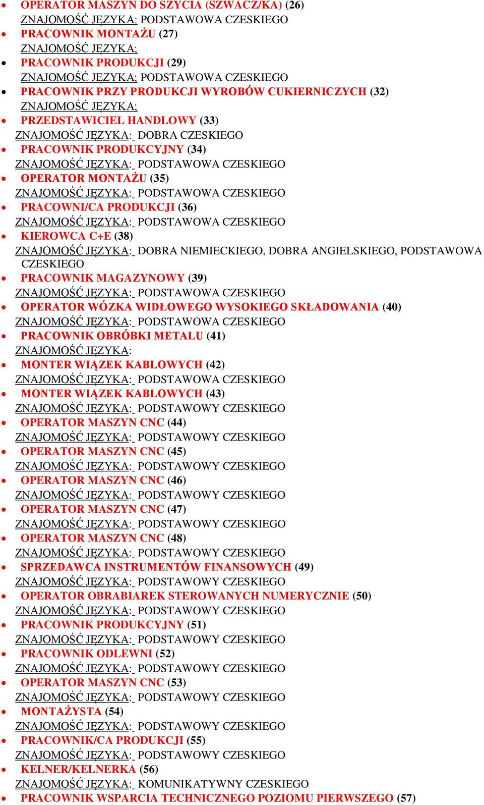 PODSTAWOWA CZESKIEGO PRACOWNIK MAGAZYNOWY (39) OPERATOR WÓZKA WIDŁOWEGO WYSOKIEGO SKŁADOWANIA (40) PRACOWNIK OBRÓBKI METALU (41) ZNAJOMOŚĆ JĘZYKA: MONTER WIĄZEK KABLOWYCH (42) MONTER WIĄZEK KABLOWYCH