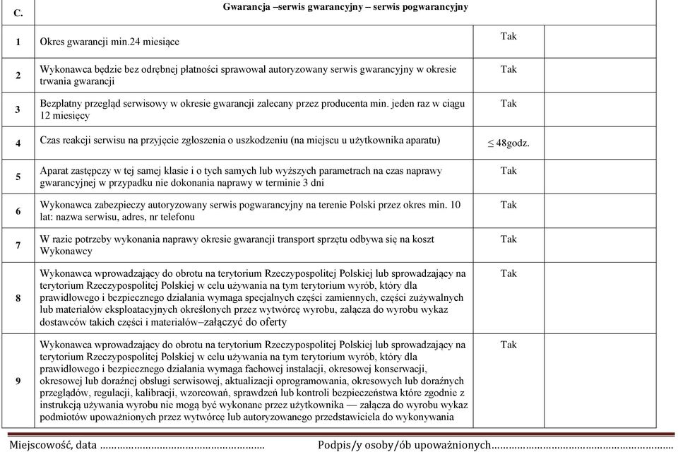 jeden raz w ciągu 1 miesięcy 4 Czas reakcji serwisu na przyjęcie zgłoszenia o uszkodzeniu (na miejscu u użytkownika aparatu) 4godz.