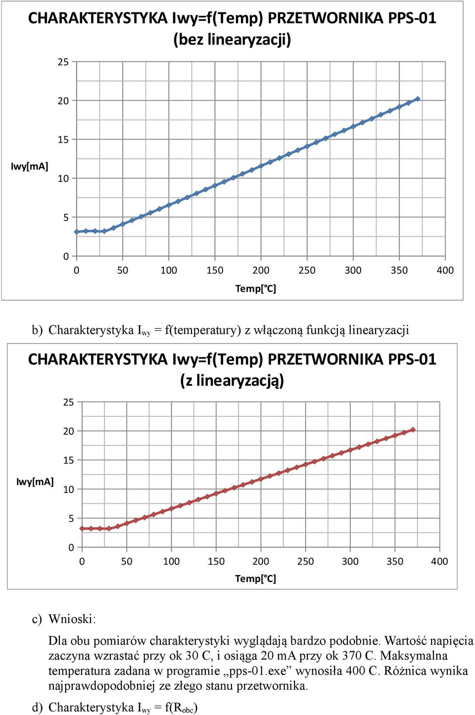 pomiarów charakterystyki wyglądają bardzo podobnie. Wartość napięcia zaczyna wzrastać przy ok 3 C, i osiąga 2 ma przy ok 37 C.