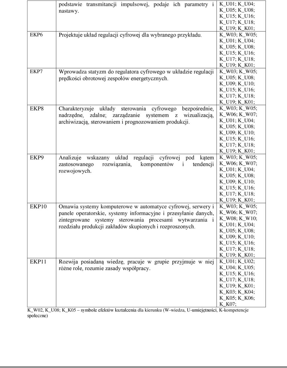 Charakteryzuje układy sterowania cyfrowego bezpośrednie, nadrzędne, zdalne; zarządzanie systemem z wizualizacją, archiwizacją, sterowaniem i prognozowaniem produkcji.