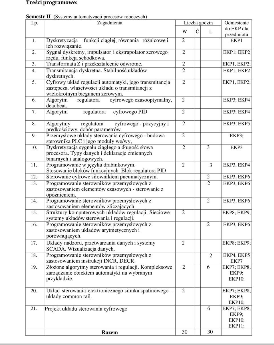 Transformata Z i przekształcenie odwrotne. 2 EKP1, EKP2; 4. Transmitancja dyskretna. Stabilność układów 2 EKP1; EKP2 dyskretnych. 5.