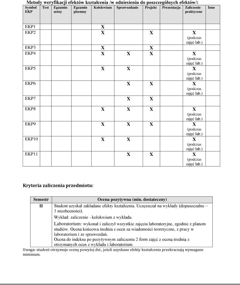 dostateczny) II Student uzyskał zakładane efekty kształcenia. Uczęszczał na wykłady (dopuszczalne 3 nieobecności). Wykład: zaliczenie - kolokwium z wykładu.