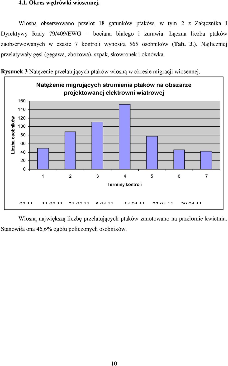 Rysunek 3 Natężenie przelatujących ptaków wiosną w okresie migracji wiosennej.