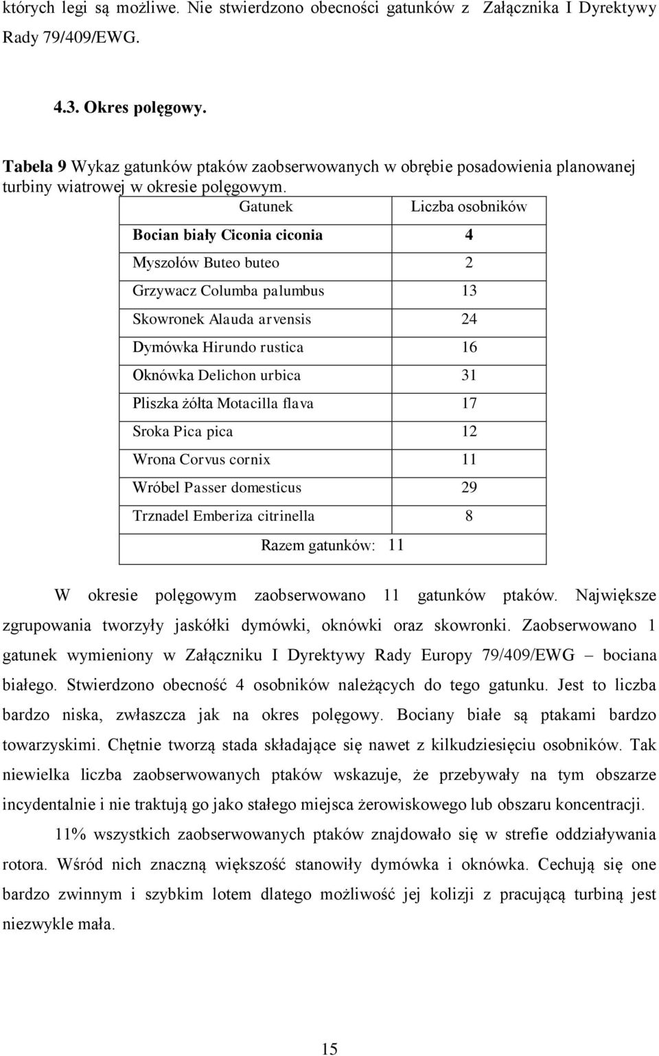 Gatunek Liczba osobników Bocian biały Ciconia ciconia 4 Myszołów Buteo buteo 2 Grzywacz Columba palumbus 13 Skowronek Alauda arvensis 24 Dymówka Hirundo rustica 16 Oknówka Delichon urbica 31 Pliszka