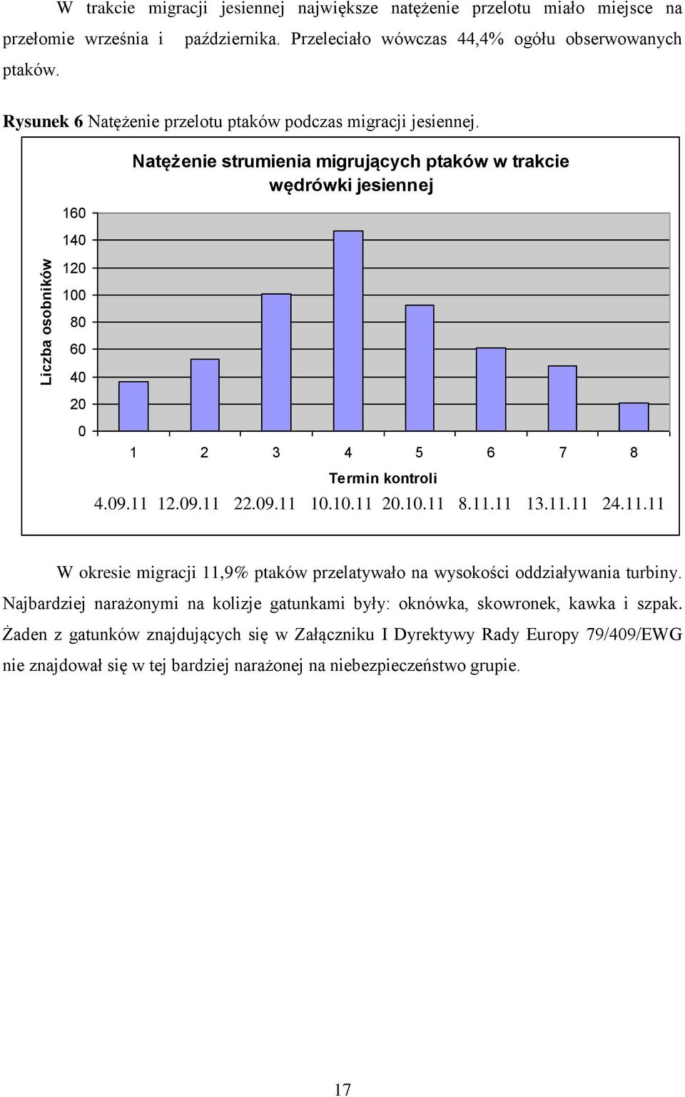 160 140 Natężenie strumienia migrujących ptaków w trakcie wędrówki jesiennej Liczba osobników 120 100 80 60 40 20 0 1 2 3 4 5 6 7 8 Termin kontroli 4.09.11 12.09.11 22.09.11 10.10.11 20.10.11 8.