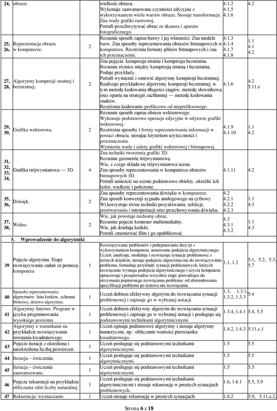 Grafika trójwymiarowa 3D. 4 35, 36, Dźwięk. 37, 38, Wideo. 39 40 5. Wprowadzenie do algorytmiki Pojęcie algorytmu.