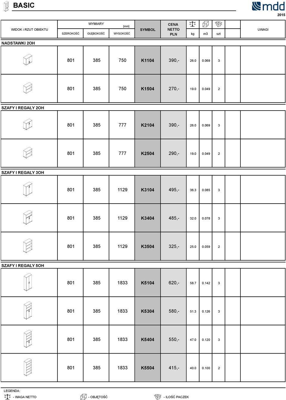 3 0.085 3 801 385 1129 K3404 485,- 32.0 0.078 3 801 385 1129 K3504 325,- 25.0 0.059 2 SZAFY I REGAŁY 5OH 801 385 1833 K5104 620,- 58.7 0.