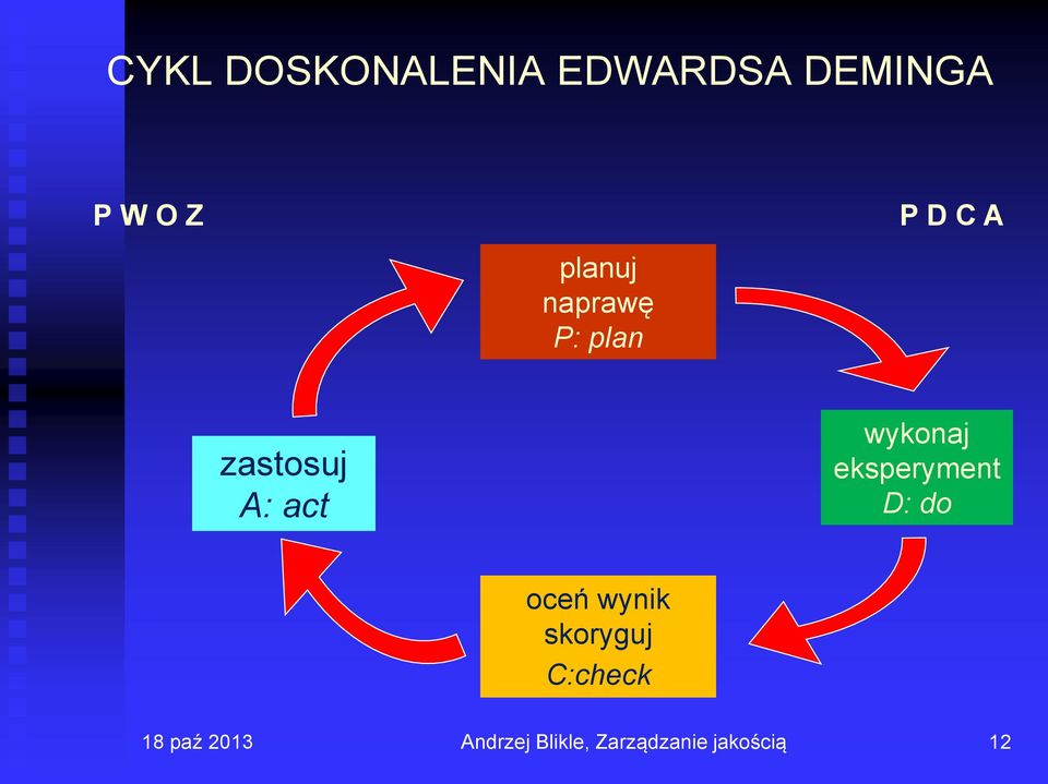 zastosuj A: act wykonaj eksperyment