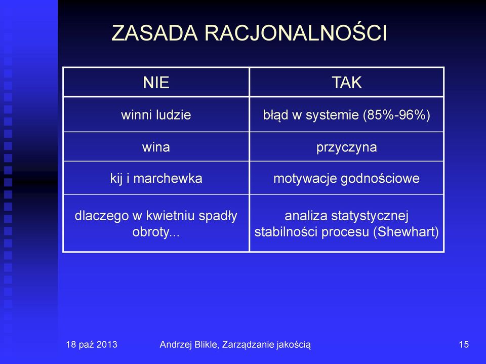 kwietniu spadły obroty.