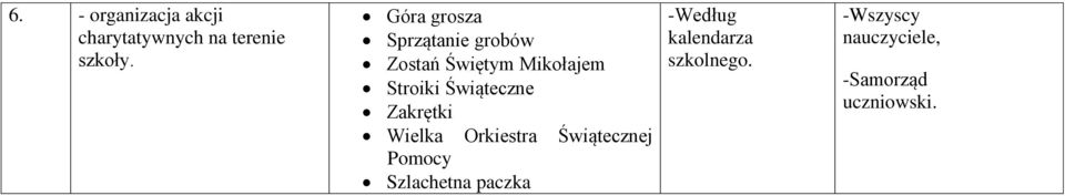 Świąteczne Zakrętki Wielka Orkiestra Świątecznej Pomocy Szlachetna