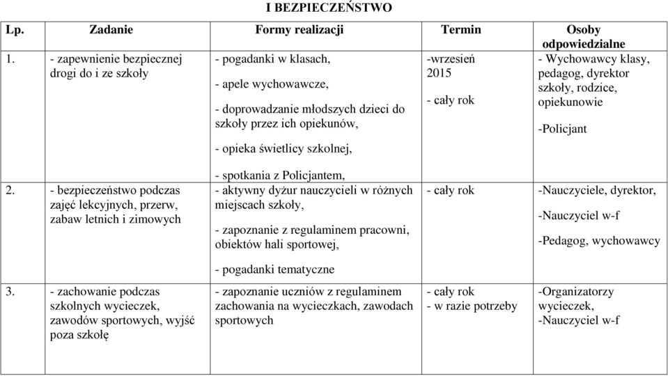 - cały rok - Wychowawcy klasy, pedagog, dyrektor szkoły, rodzice, opiekunowie -Policjant 2.