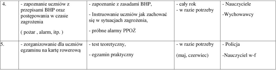 -Wychowawcy ( pożar, alarm, itp. ) - próbne alarmy PPOŻ 5.