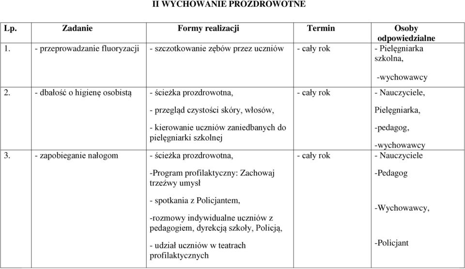 - dbałość o higienę osobistą - ścieżka prozdrowotna, - przegląd czystości skóry, włosów, - kierowanie uczniów zaniedbanych do pielęgniarki szkolnej 3.