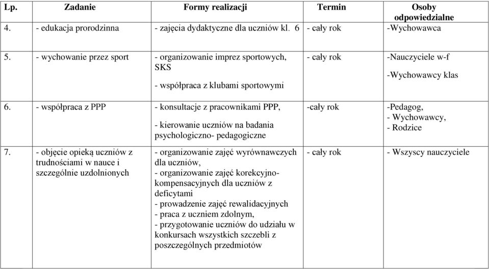 - objęcie opieką uczniów z trudnościami w nauce i szczególnie uzdolnionych - kierowanie uczniów na badania psychologiczno- pedagogiczne - organizowanie zajęć wyrównawczych dla uczniów, -