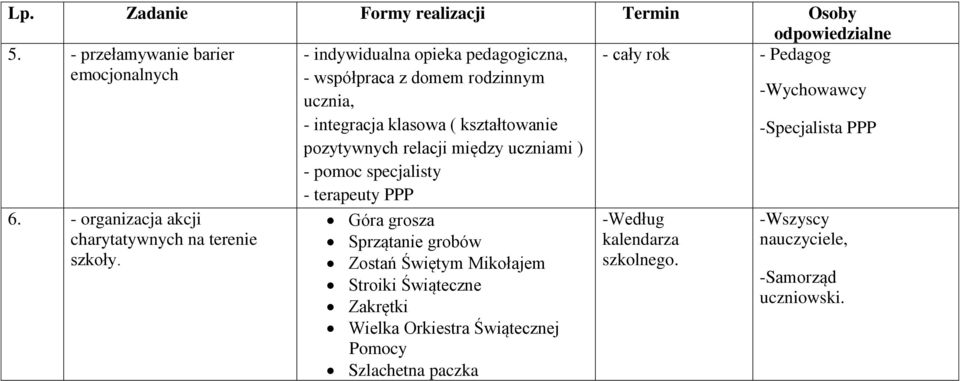 klasowa ( kształtowanie -Wychowawcy -Specjalista PPP pozytywnych relacji między uczniami ) - pomoc specjalisty - terapeuty PPP 6.