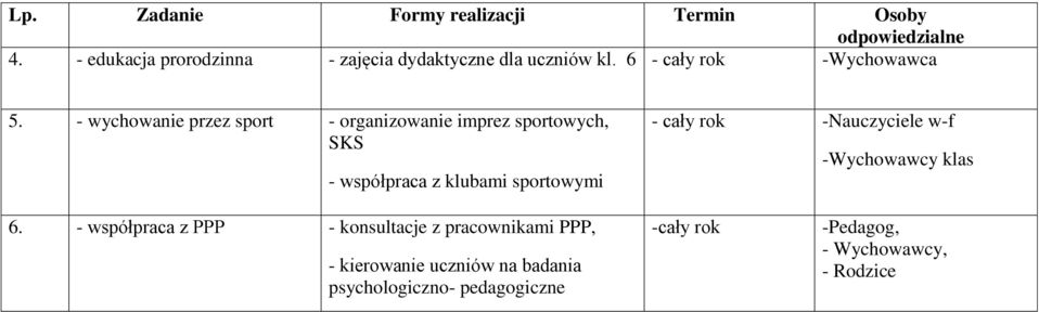 - wychowanie przez sport - organizowanie imprez sportowych, SKS - współpraca z klubami sportowymi - cały rok