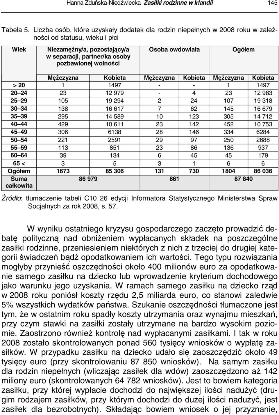 owdowiała Ogółem Mężczyzna Kobieta Mężczyzna Kobieta Mężczyzna Kobieta > 20 1 1497 - - 1 1497 20 24 23 12 979-4 23 12 983 25 29 105 19 294 2 24 107 19 318 30 34 138 16 617 7 62 145 16 679 35 39 295