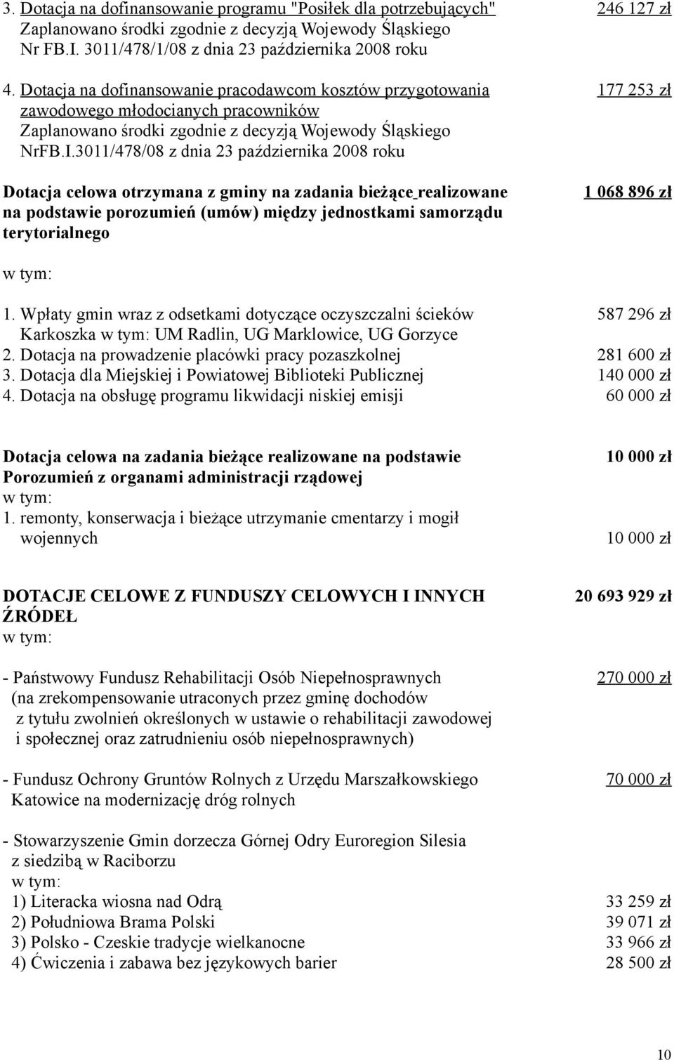 3011/478/08 z dnia 23 października 2008 roku Dotacja celowa otrzymana z gminy na zadania bieżące realizowane na podstawie porozumień (umów) między jednostkami samorządu terytorialnego 246 127 zł 177