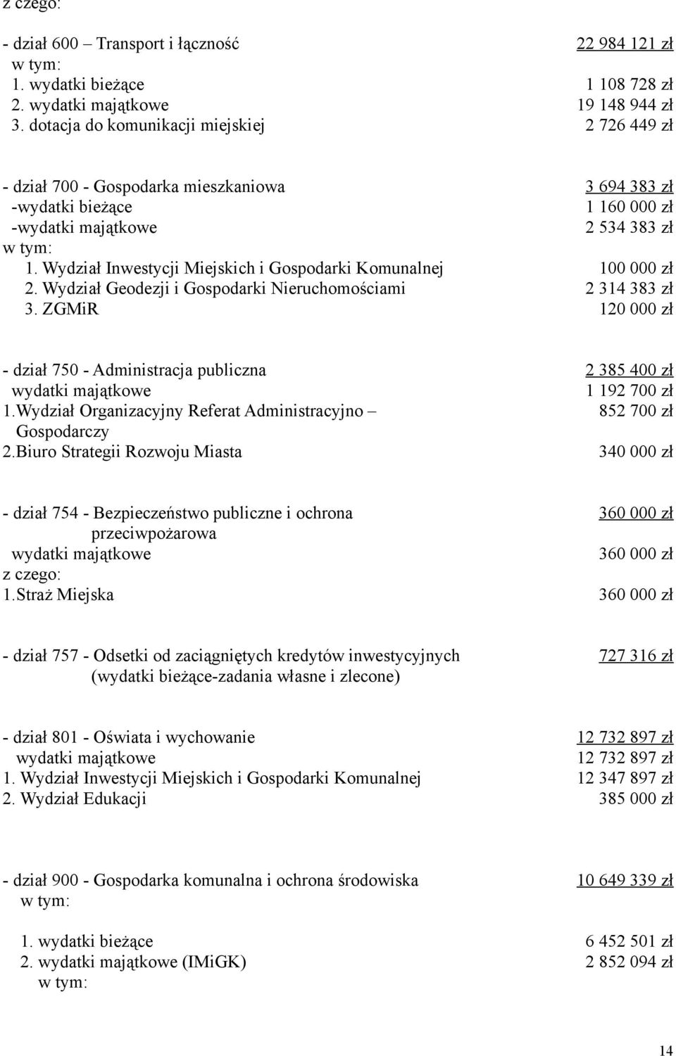 Wydział Inwestycji Miejskich i Gospodarki Komunalnej 2. Wydział Geodezji i Gospodarki Nieruchomościami 3.