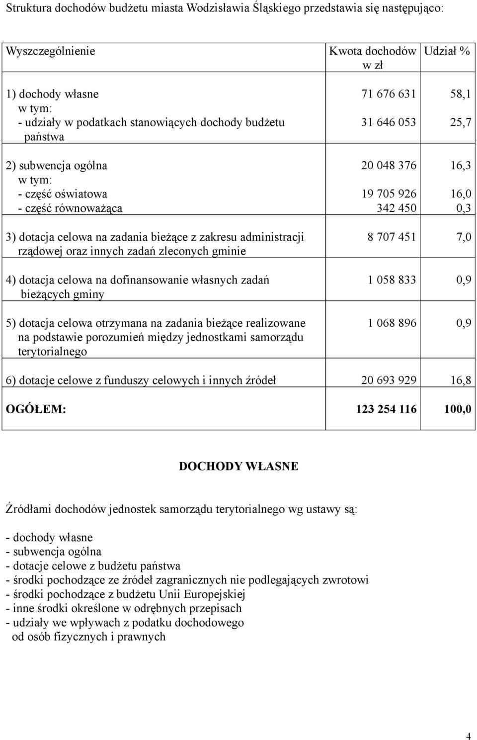 administracji rządowej oraz innych zadań zleconych gminie 4) dotacja celowa na dofinansowanie własnych zadań bieżących gminy 5) dotacja celowa otrzymana na zadania bieżące realizowane na podstawie