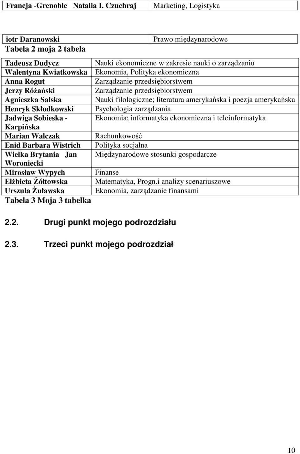 ekonomiczna Anna Rogut Zarządzanie przedsiębiorstwem Jerzy Różański Zarządzanie przedsiębiorstwem Agnieszka Salska Nauki filologiczne; literatura amerykańska i poezja amerykańska Henryk Skłodkowski