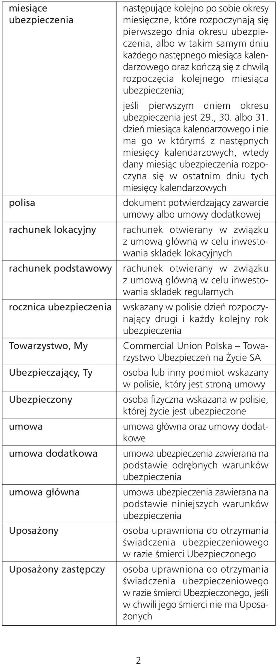 się z chwilą rozpoczęcia kolejnego miesiąca ubezpieczenia; jeśli pierwszym dniem okresu ubezpie czenia jest 29., 30. albo 31.