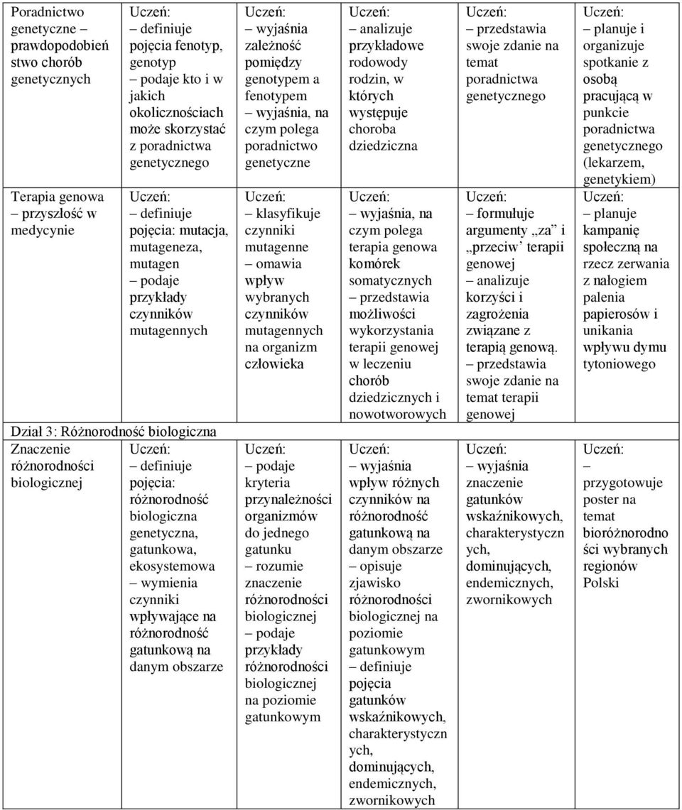 na różnorodność gatunkową na danym obszarze zależność pomiędzy genotypem a fenotypem, na poradnictwo genetyczne klasyfikuje czynniki mutagenne wpływ wybranych czynników mutagennych na organizm