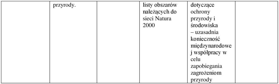 Natura 2000 dotyczące uzasadnia