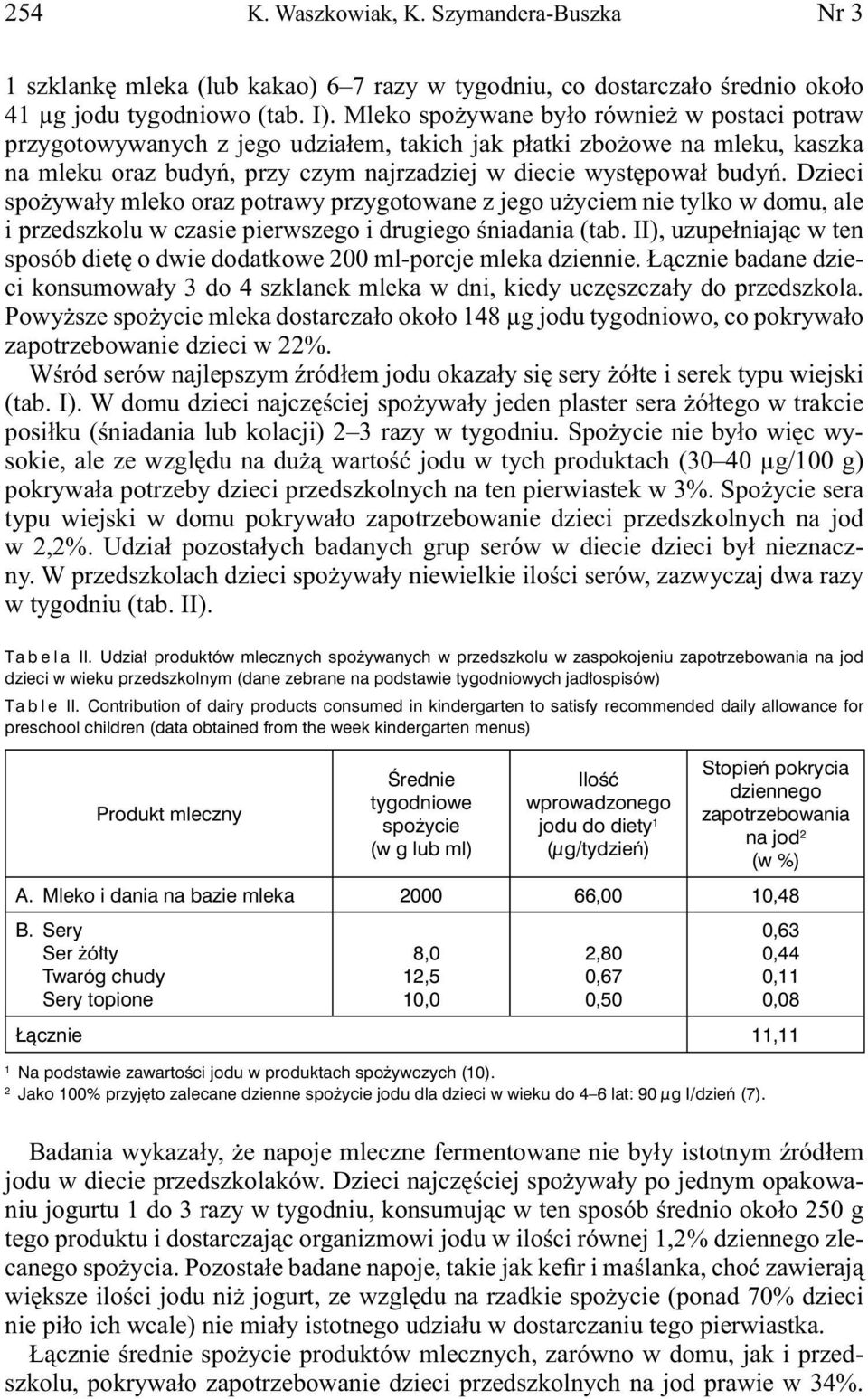 Dzieci spożywały mleko oraz potrawy przygotowane z jego użyciem nie tylko w domu, ale i przedszkolu w czasie pierwszego i drugiego śniadania (tab.