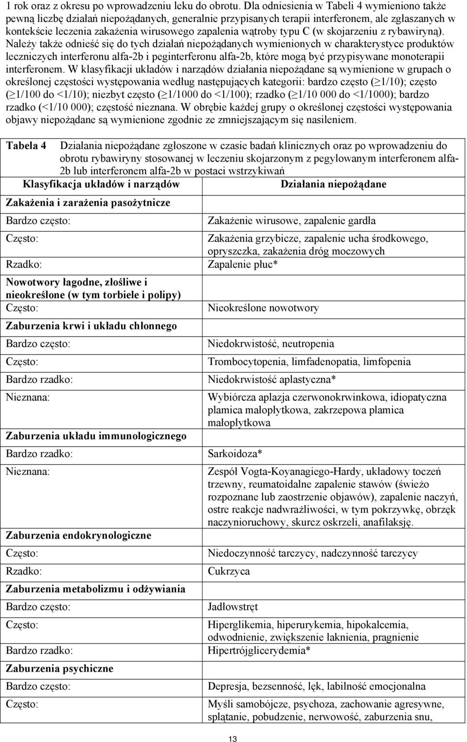 wątroby typu C (w skojarzeniu z rybawiryną).