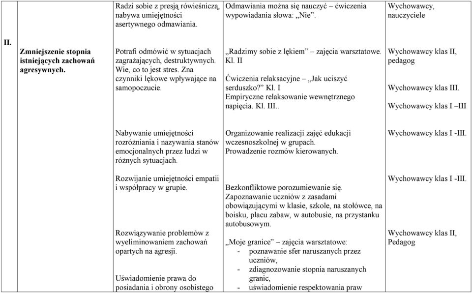 Radzimy sobie z lękiem zajęcia warsztatowe. Kl. II Ćwiczenia relaksacyjne Jak uciszyć serduszko? Kl. I Empiryczne relaksowanie wewnętrznego napięcia. Kl. III.. Wychowawcy klas II, Wychowawcy klas III.