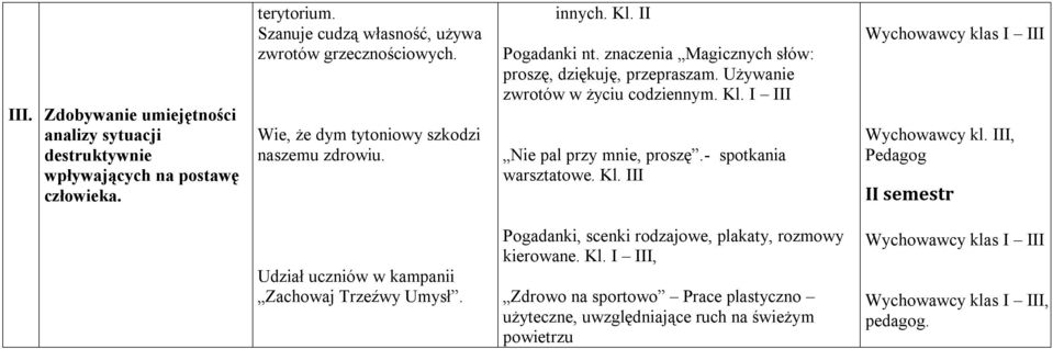 - spotkania warsztatowe. Kl. III Wychowawcy klas I III Wychowawcy kl. III, Pedagog II semestr Udział uczniów w kampanii Zachowaj Trzeźwy Umysł.