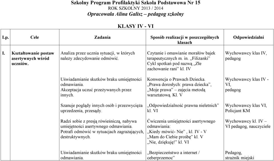 Filiżanki Cykl spotkań pod nazwą Złe zachowanie rani kl. IV Wychowawcy klas IV, Uświadamianie skutków braku umiejętności odmawiania. Akceptacja uczuć przeżywanych przez innych.