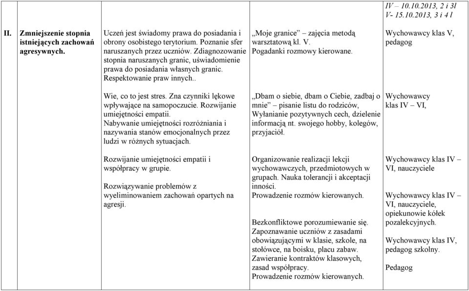 . Moje granice zajęcia metodą warsztatową kl. V. Pogadanki rozmowy kierowane. Wychowawcy klas V, Wie, co to jest stres. Zna czynniki lękowe wpływające na samopoczucie. Rozwijanie umiejętności empatii.